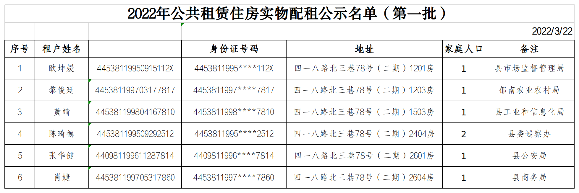 2022年公共租賃住房實(shí)物配租公示名單 （第一批）.png