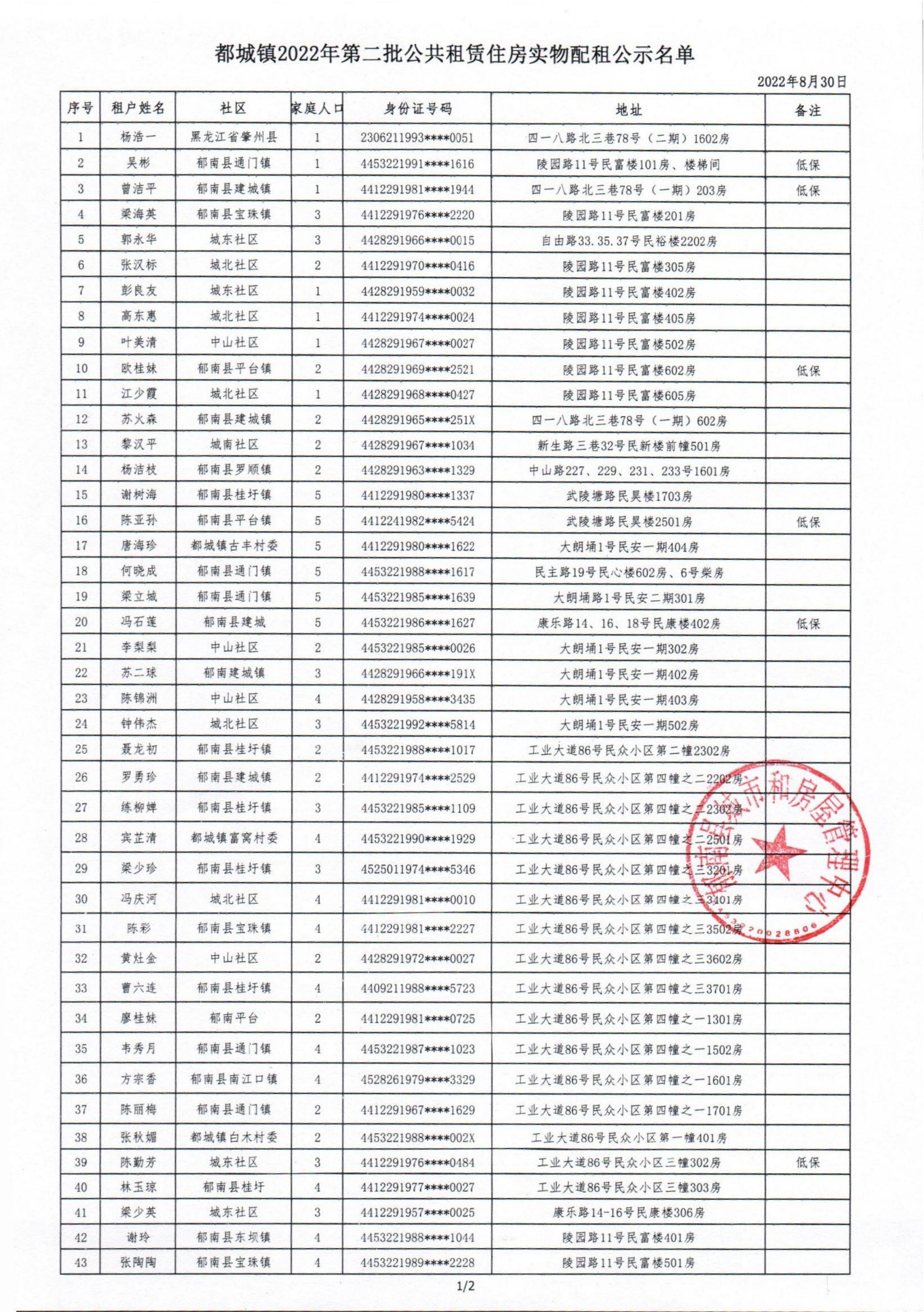 2022.8.30郁南縣2022年度第二批公共租賃住房申情家庭實物配租名單公示_01.jpg