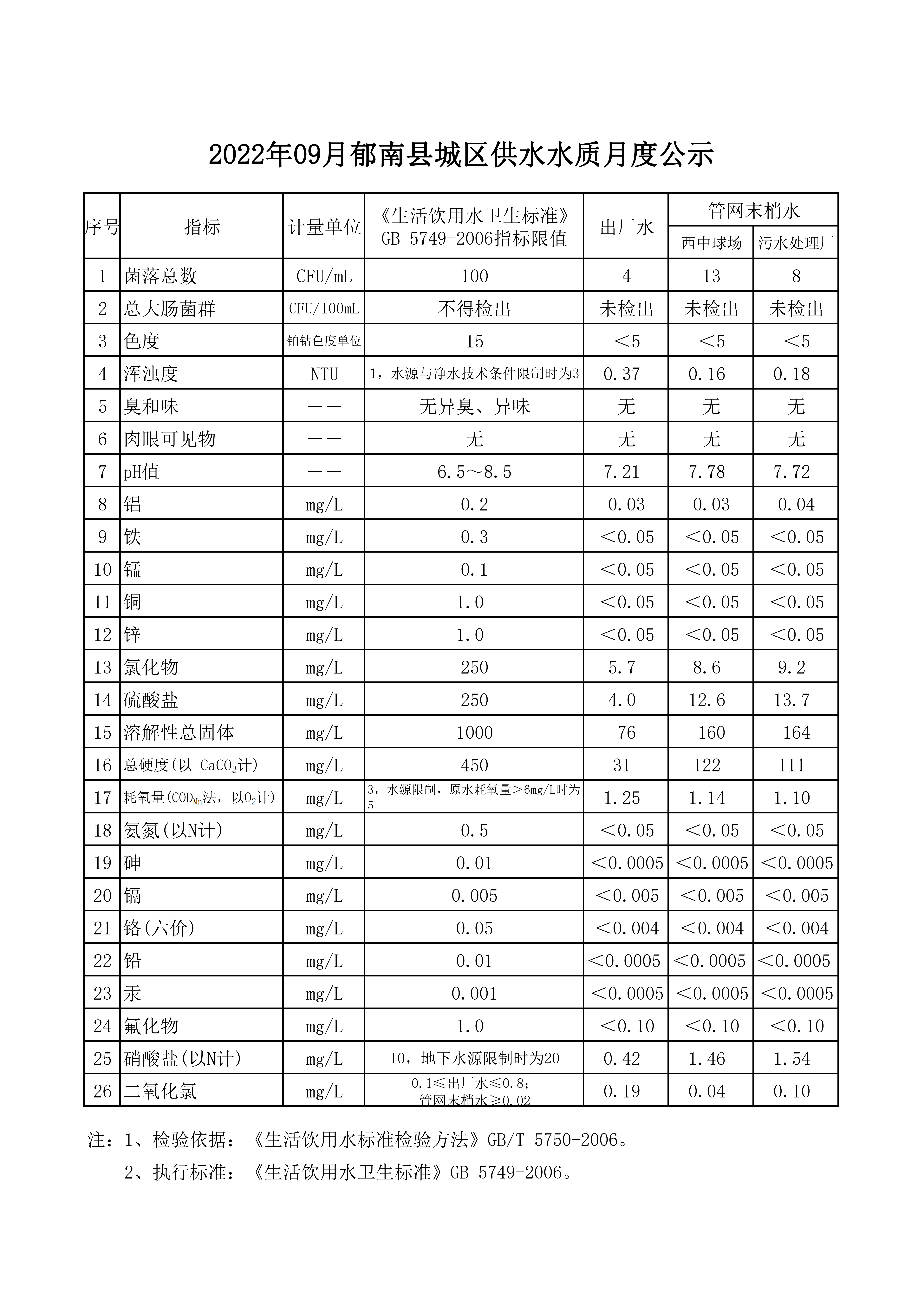 水質信息公開資料2022年9月_00.png