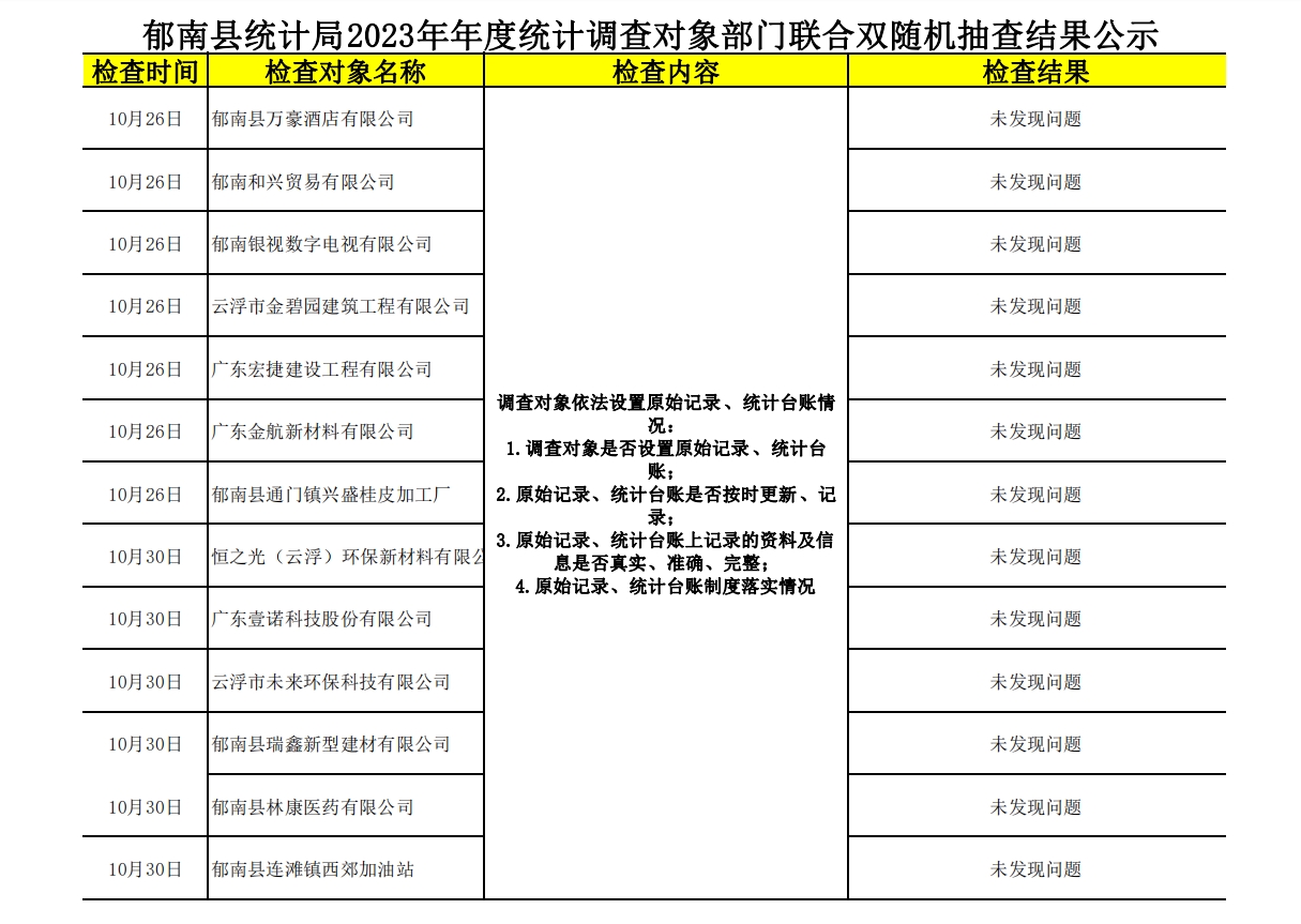 郁南縣統(tǒng)計局2023年年度統(tǒng)計調(diào)查對象部門聯(lián)合雙隨機(jī)抽查結(jié)果公示.jpg