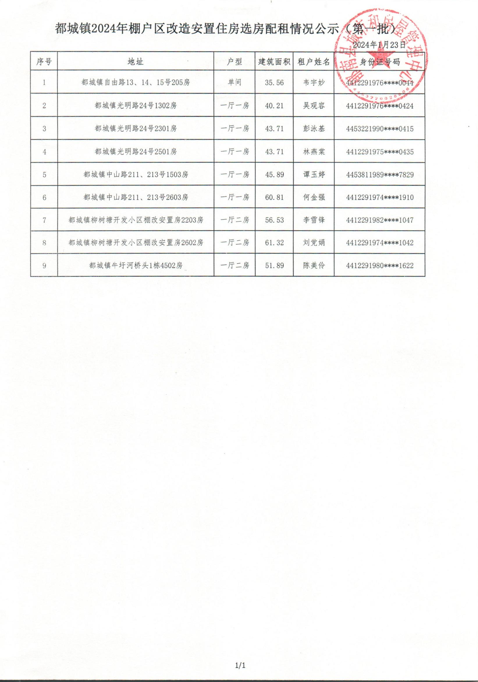 都城鎮(zhèn)2024年棚戶(hù)區(qū)改造安置住房選房配租情況公示（第一批）.jpg