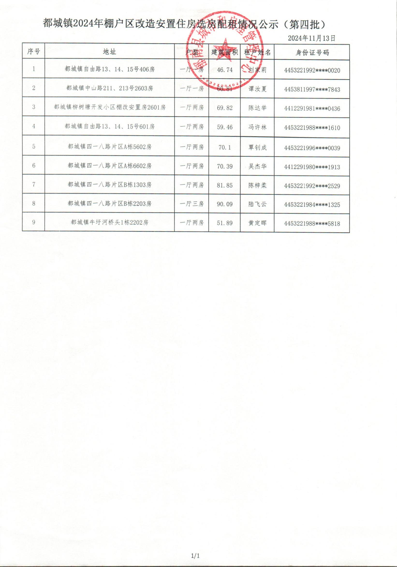 都城鎮(zhèn)2024年棚戶區(qū)改造安置住房選房配租情況公示（第四批）.jpg