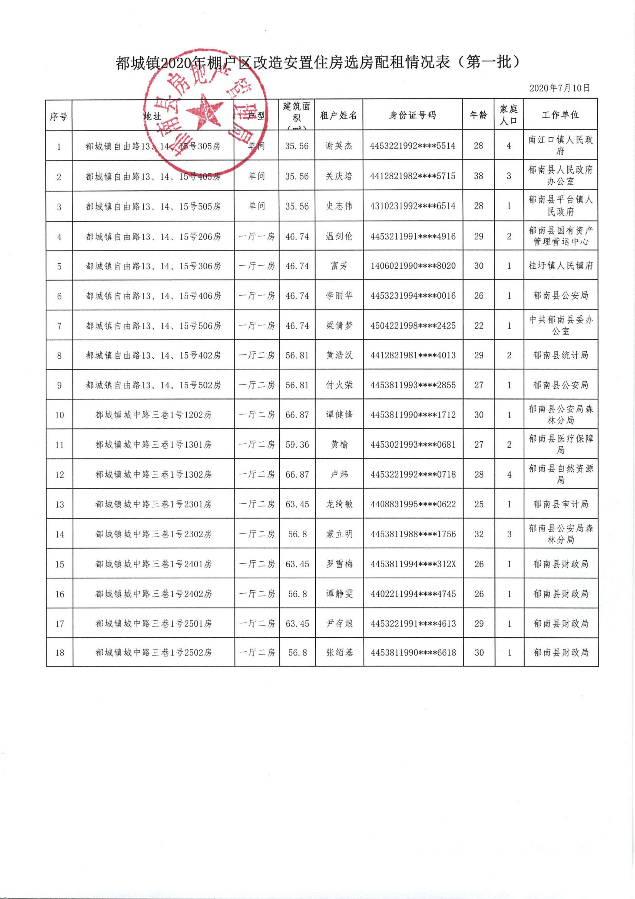 都城鎮(zhèn)2020年棚戶區(qū)改造安置住房選房配租情況公示（第一批）圖2.jpg