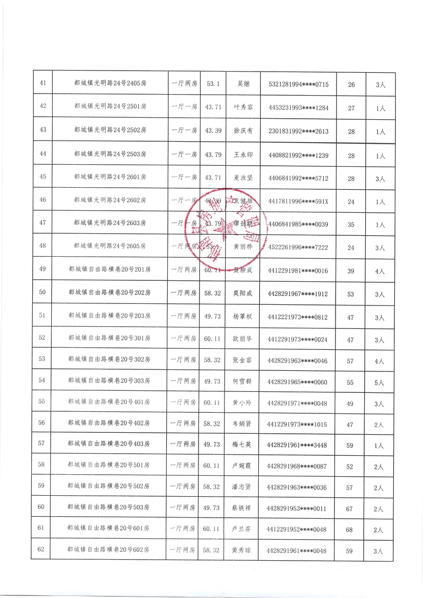 都城鎮(zhèn)2020年棚戶區(qū)改造安置住房選房配租情況公示（第三批）-4.jpg