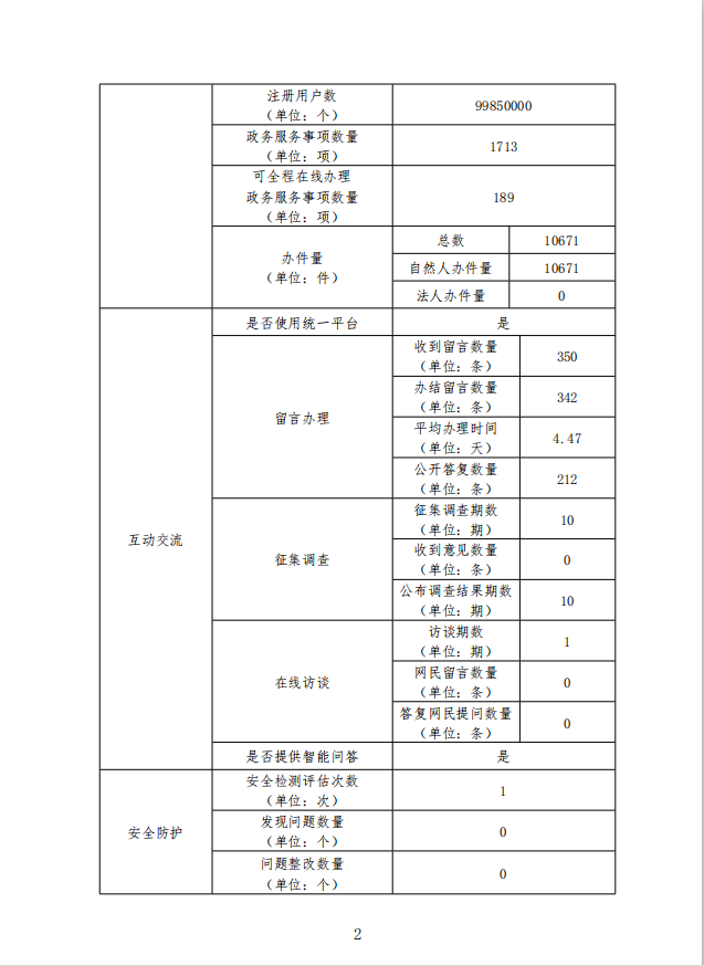 郁南縣政府門(mén)戶(hù)網(wǎng)站工作年度報(bào)告（2020年度）2.png