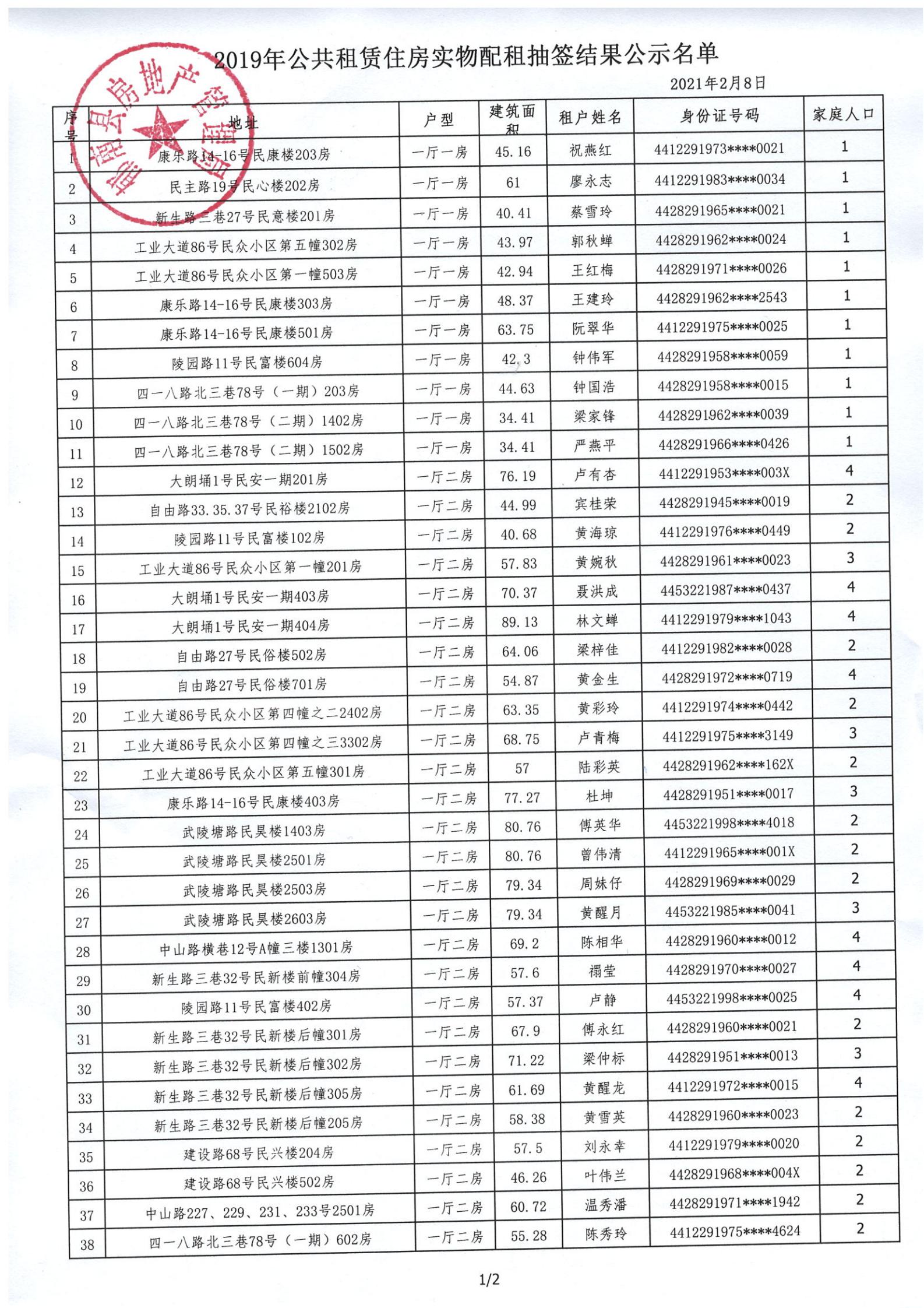 2019年公共租賃住房實(shí)物配租抽簽結(jié)果公示名單1.jpg